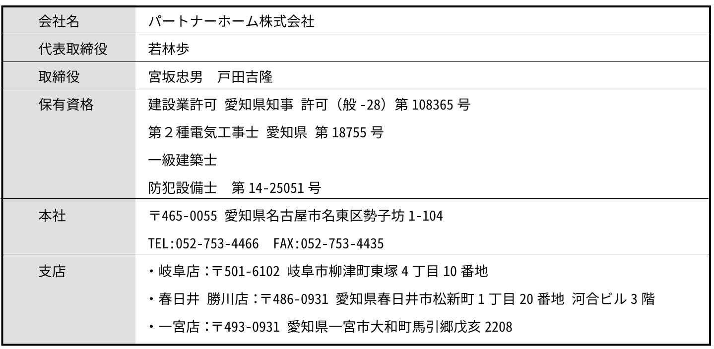 運営会社日本蓄電池